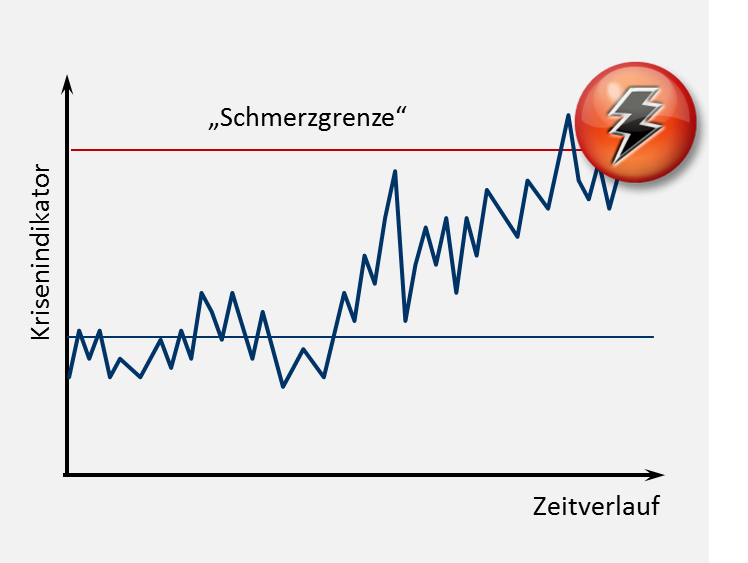 Blog Dynamik der Krisenentstehung
