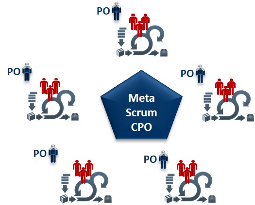 SScale MetaScrum CPO